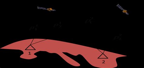 GPS differential positioning | Download Scientific Diagram