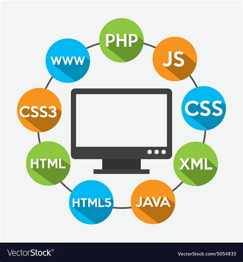 Programming software Royalty Free Vector Image