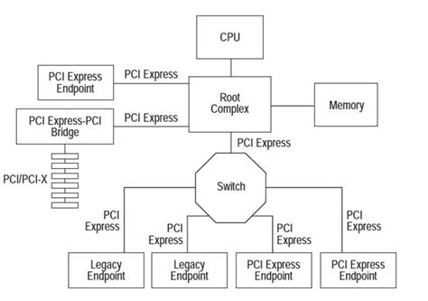 PCIe Protocol - Programmer Sought