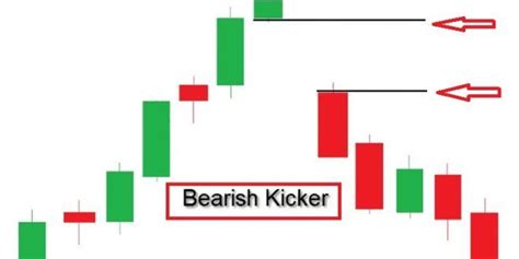 Bullish Kicker Candlestick Pattern (2024 PDF Guide) - Forex MT4/MT5 Indicators | Candlestick ...