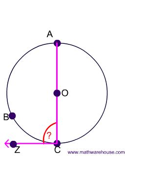 Pictures of angles tangent chord. free images that you can download and use!