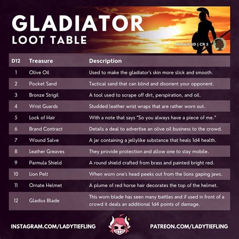 Lady Tiefling on Instagram: “💪 I Loot The... Gladiator! A new D&D loot table! This loot table ...