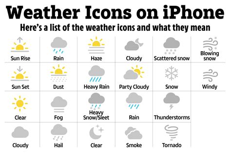 Weather App Symbols Explained Letopweb | My XXX Hot Girl