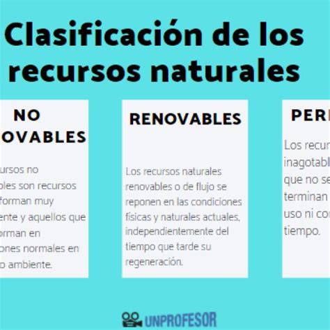 Recursos Renovables: Definición y Ejemplos