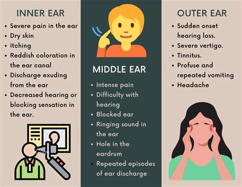 Signs and Symptoms of an Ear Infection