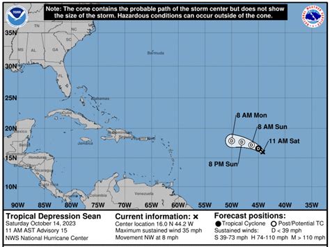 Atlantic Hurricane Tracker | New York NY