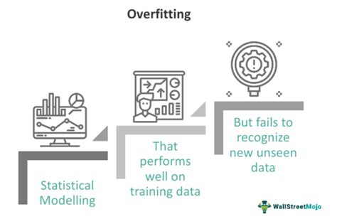 Overfitting in Machine Learning - What Is It, Vs Underfitting