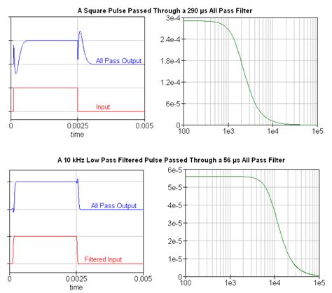 analog - ALL PASS Filter-Why the name filter - Electrical Engineering Stack Exchange