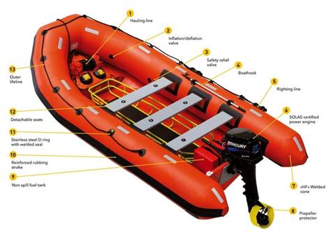 ISP To Supply New Rescue Boat