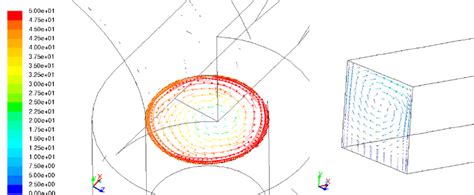 Comparison of tangential velocities (coloured by tangential velocity ...