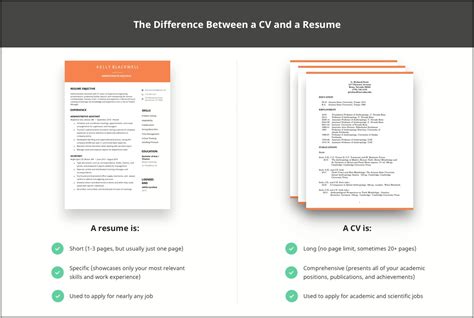 Difference Between Resume And Cv And Cover Letter - Resume : Resume Designs #dLJOzK99gV