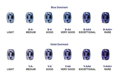 Tanzanite-International-color-chart | Tanzanite, Color chart, Color