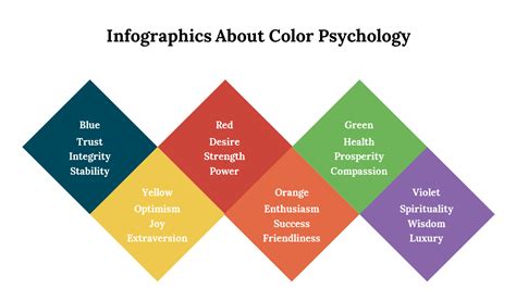 Infographics About Color Psychology PPT And Google Slides