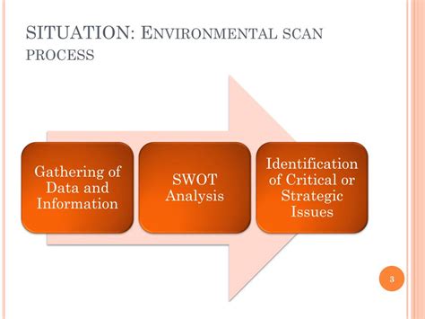 PPT - Environmental scan PowerPoint Presentation, free download - ID:1538404