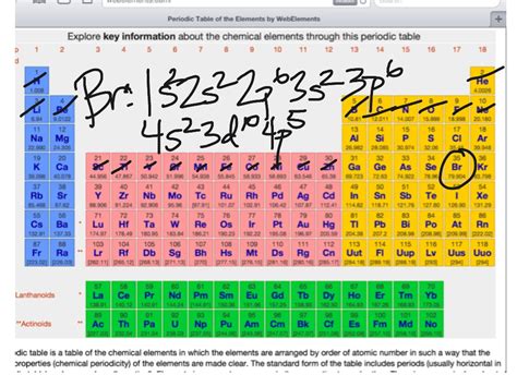 ShowMe - Electron Configuration for Gold