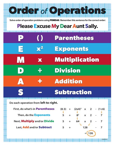 Buy Safety Magnets PEMDAS - Math for Middle School - Laminated, 17 x 22 ...