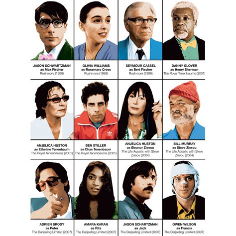 Wes Anderson Characters