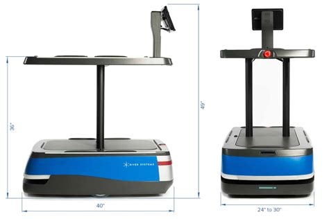 7 Warehouse Robots for Retail Automation - Nanalyze