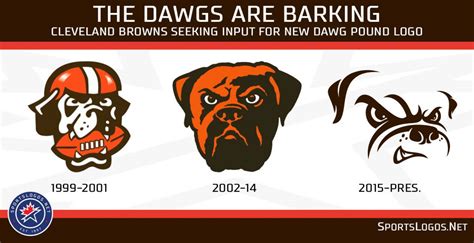 Cleveland Browns Reveal Five Finalists For New Dawg Pound Logo ...