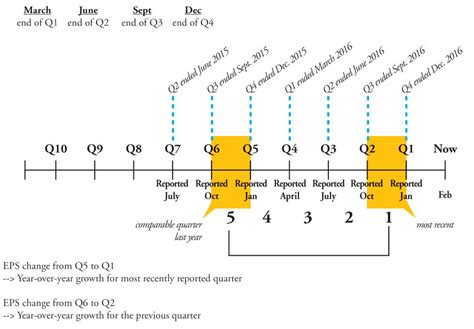 Building a Stock Screen on O’Neil’s Fourth Edition of CAN SLIM | AAII