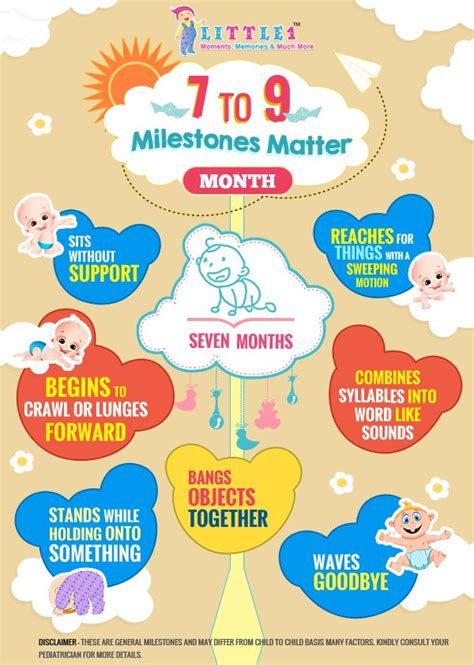 1000+ images about Baby Milestone Monthwise on Pinterest | 18 month old ...