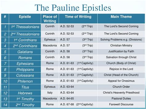 PPT - The Pauline Epistles PowerPoint Presentation, free download - ID ...