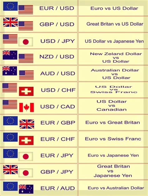 Currency Pairs | Forex channels