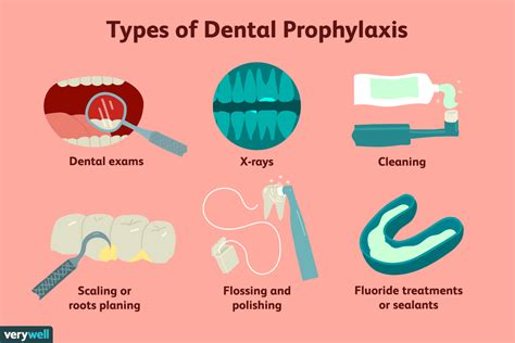 Dental Prophylaxis: What's Involved, Effectiveness