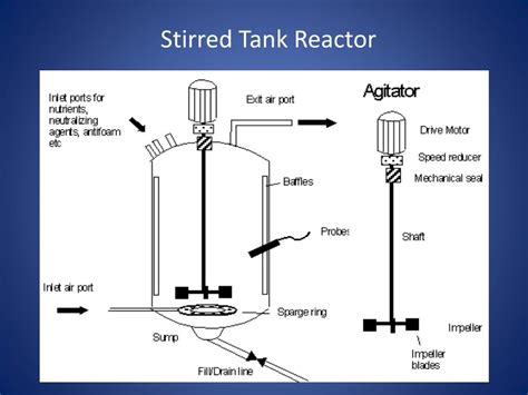 PPT - TYPES TYPES OF FERMENTER PowerPoint Presentation, free download ...