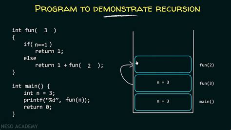 Recursion in C - YouTube