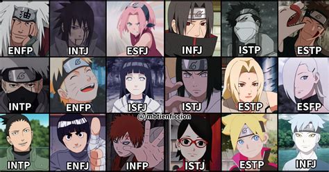 Naruto Boruto MBTI | Mbti, Naruto characters, Character