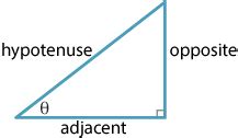 Adjacent Angles In A Triangle