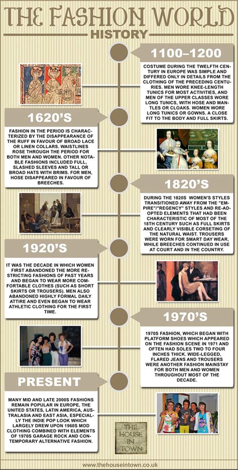 Fashion History Timeline Infographic Fashion History Timeline | Images and Photos finder