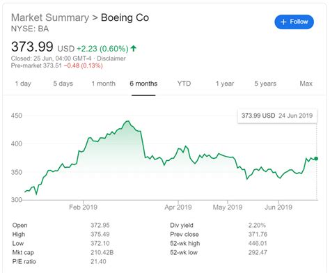 Boeing Approves Shares Dividend Despite Ongoing MAX Crisis - Simple Flying