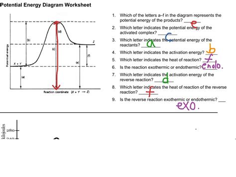 12.1 Reading a potential energy graph | Science, Chemistry, Equilibrium | ShowMe