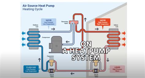 How a Heat Pump Reversing Valve Works - HVAC School