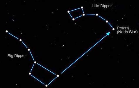 Find Your Direction By the Moon or By the North Star (Polaris) | Self ...