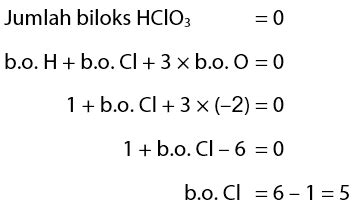 Cara Menentukan Bilangan Oksidasi – idschool.net