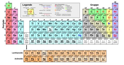 Periodensystem und Stoffliste [Einsatzleiterwiki]