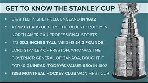 The history of the Stanley Cup | wtsp.com