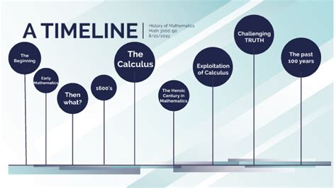 History of Maths: A Timeline by Elizabeth Ludlow on Prezi