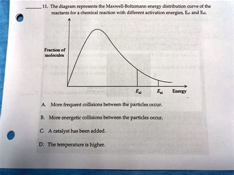 SOLVED: The diagram represents the Maxwell-Boltzmann energy distribution curve of the reactants ...