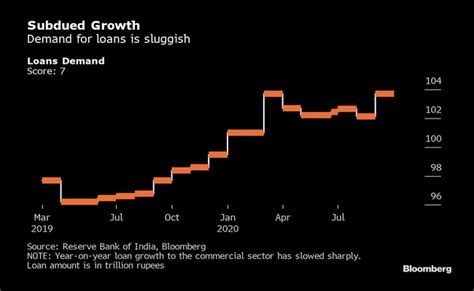 COVID-19 Impact On India GDP India’s Economy Accelerates In September ...