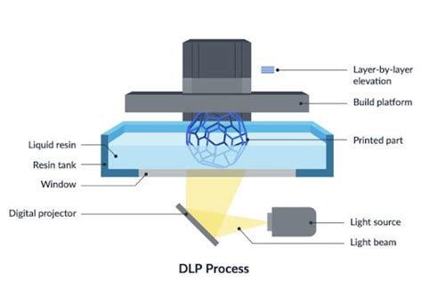 What is Photopolymer Resin? Ultimate Guide to Photopolymer Resin 3D ...