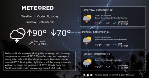 Ocala, FL Weather 14 days - Meteored