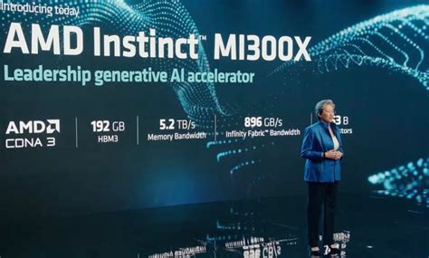 Is The New AMD MI300X Better Than The NVIDIA H100? - Cambrian AI Research