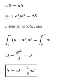 Derivation Of Equation of Motion - First, Second & Third