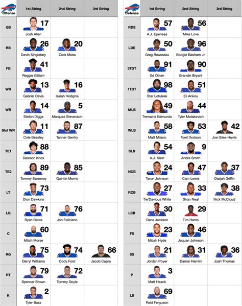 Milton Jimenez News: Buffalo Bills Roster 2022