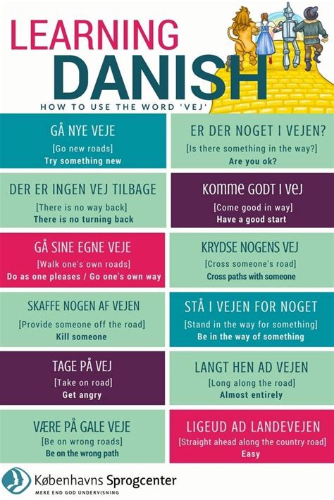 18 best Danish Words images on Pinterest | Copenhagen, Danish words and ...