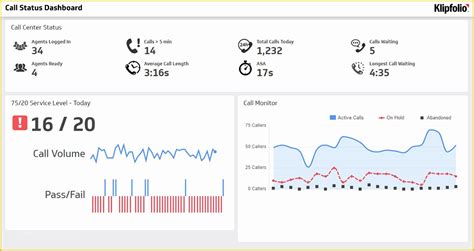 Free Excel Call Center Dashboard Templates Of Call Center Kpi Dashboard ...